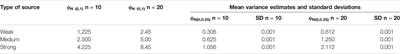 Effect of Dichotomization on the Latent Structure of Data